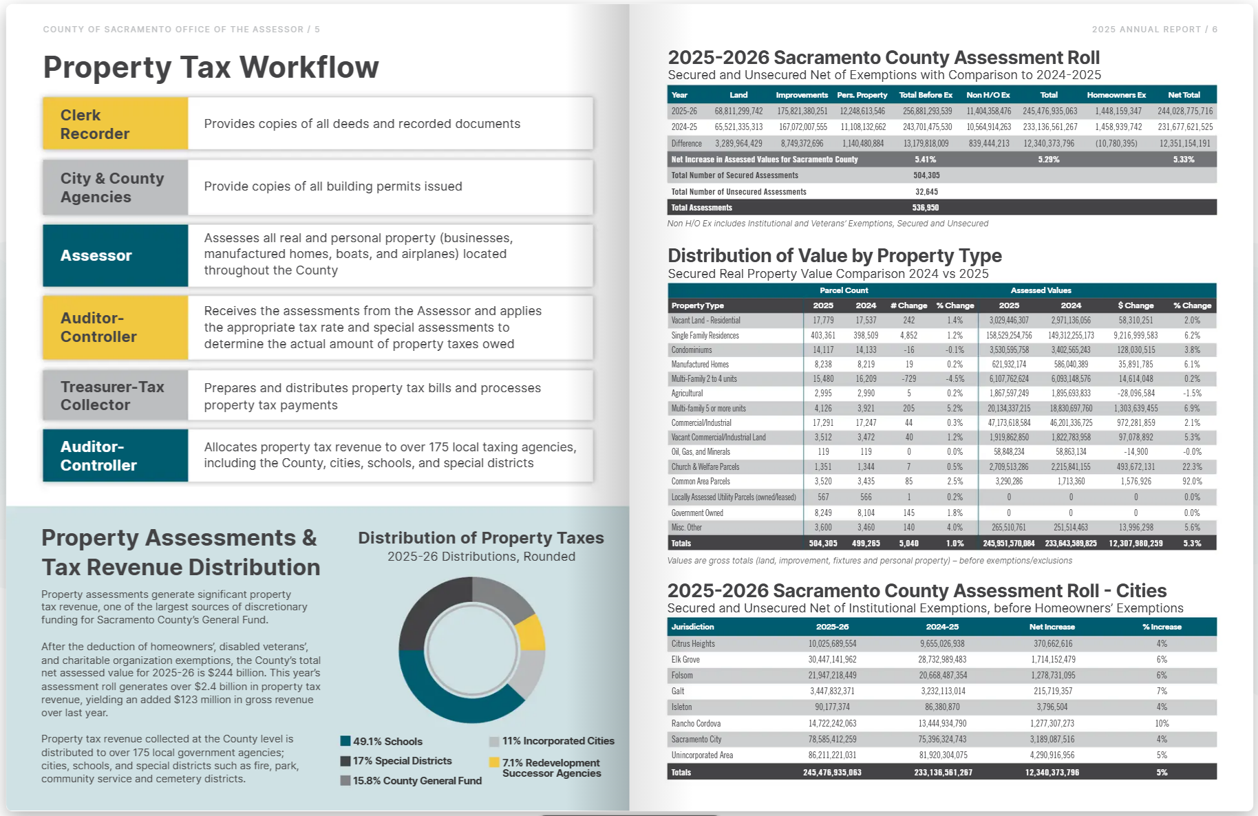 Screen shot of annual report